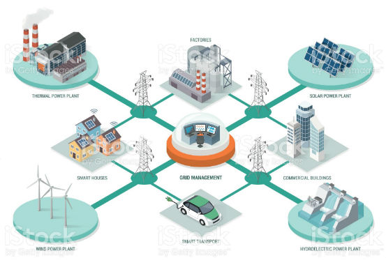 SMART GRID ELETTRICA